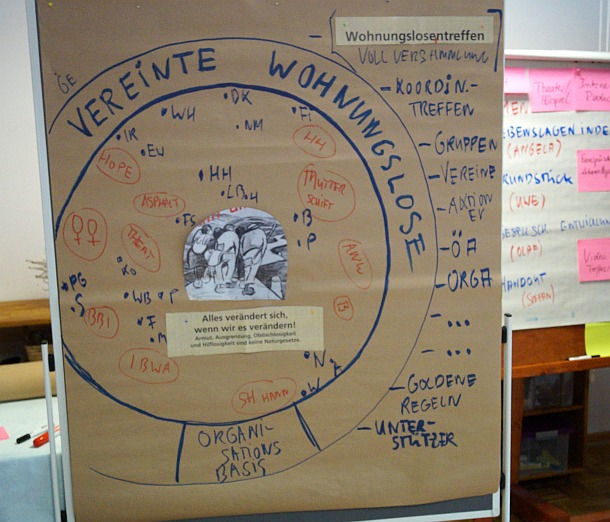 Wohnungslosentreffen - Meilenstein-Treffen - Flipchart zur Namensfindung