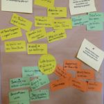 Tagung Partizipation - Tafel 01