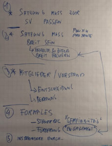 Treffen zum Satzungsentwurf für den SWM e. V. - Stichworte zur Satzung