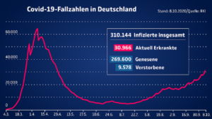 (Quelle: www.bundesregierung.de)