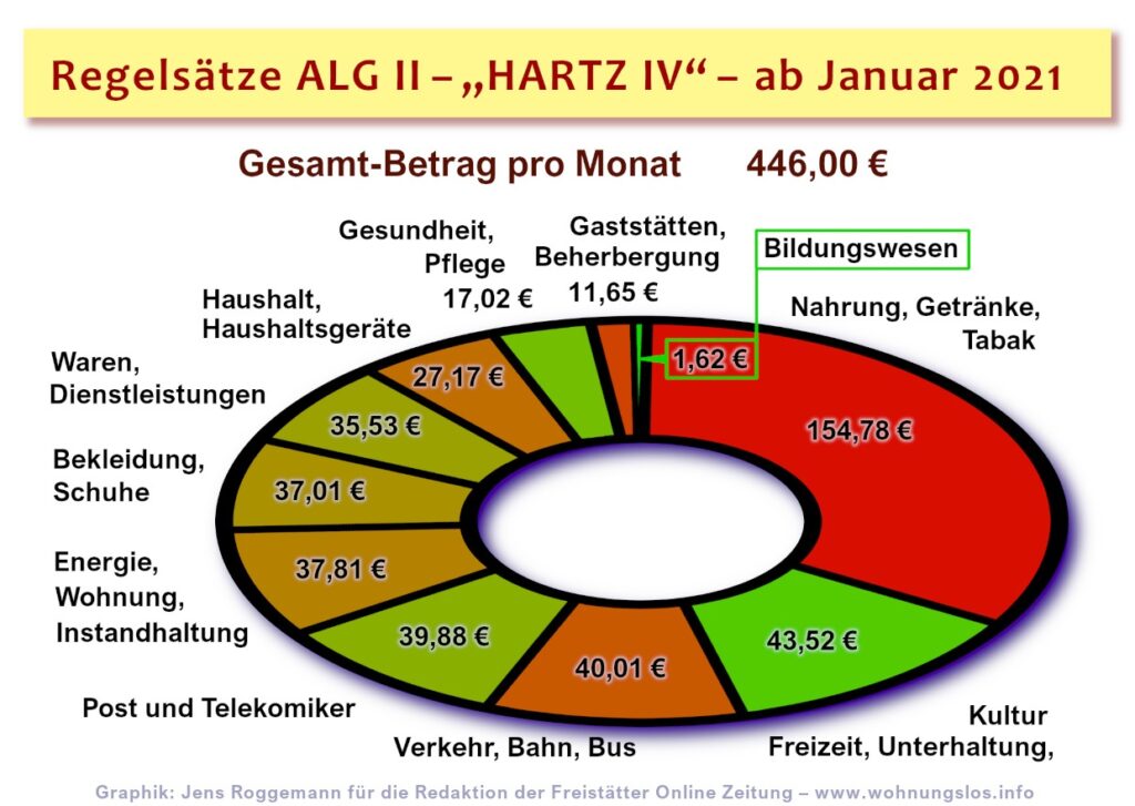 Regelsätze ab Januar 2021 - Sozialgesetzbücher Deutschland